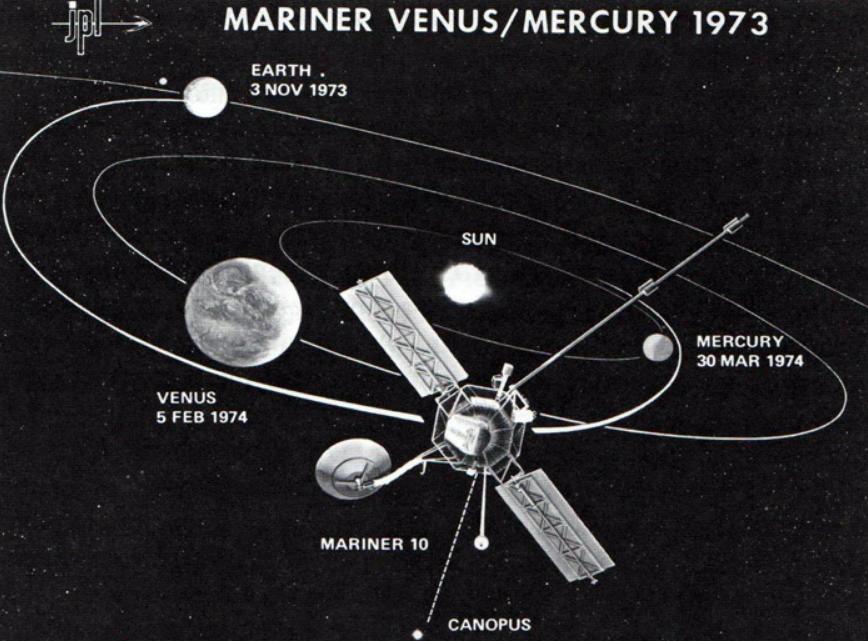 История посещений Венеры