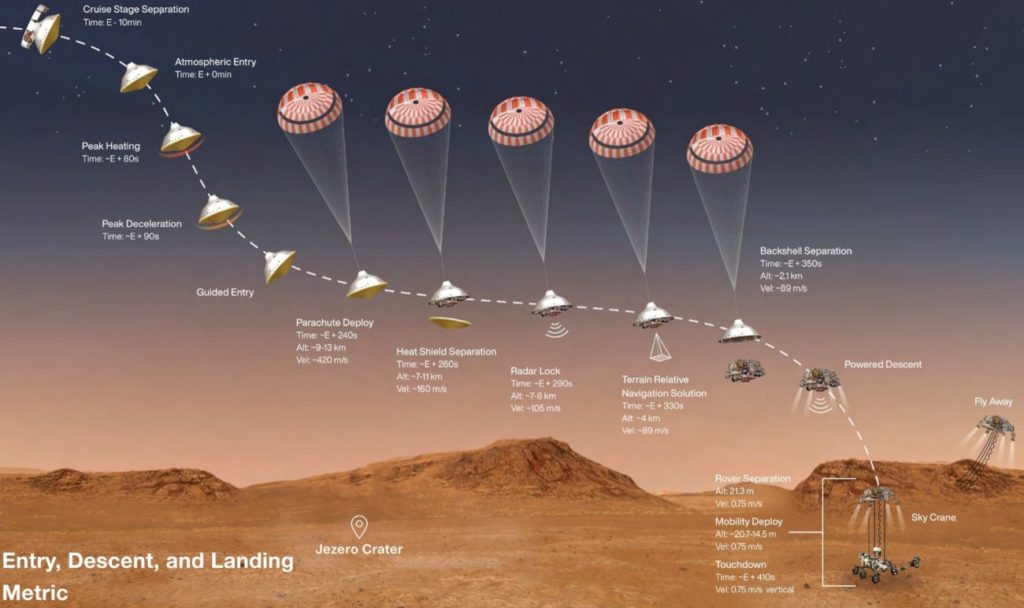 "Марс 2020" или первый полёт в пределах атмосферы Марса