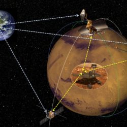 Искусственные спутники Марса